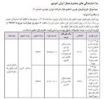 فروش فوری پژو ۲۰۶ توسط ایرانخودرو