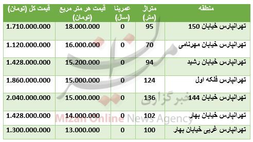 مظنه آپارتمان نوساز در تهرانپارس+ جدول قیمت - 3