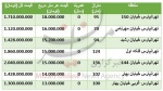 مظنه آپارتمان نوساز در تهرانپارس+ جدول قیمت