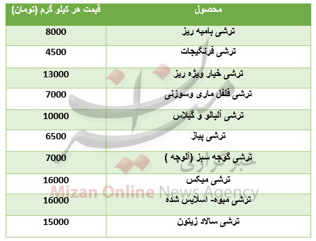 قیمت خودرو سمند در بازار/ افت ارزش ۱۶ ارز در بازار بینبانکی/شاخص ۱۴۹۳ واحد رشد کرد - 10