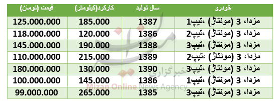 قیمت مزدا ۳ مونتاژ در بازار + جدول - 2