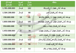 برای خرید آپارتمان در منطقه یوسف آباد چقدر باید هزینه کرد؟ +جدول