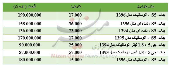 برای خرید خودروی جک چقدر باید هزینه کرد؟ +جدول - 2