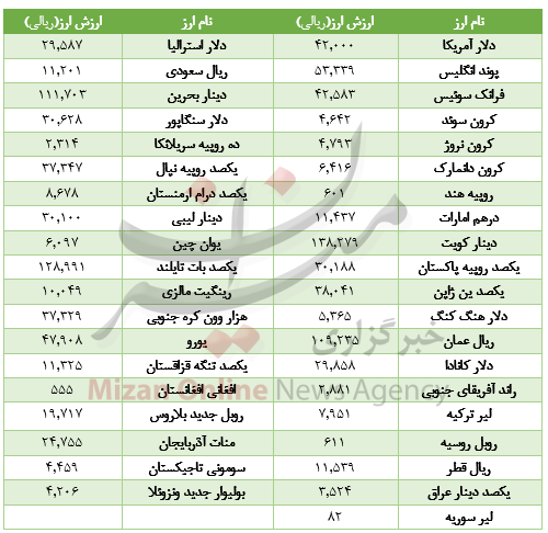 قیمت خودرو سمند در بازار/ افت ارزش ۱۶ ارز در بازار بینبانکی/شاخص ۱۴۹۳ واحد رشد کرد - 6