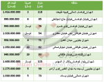 برای خرید آپارتمان در منطقه شهران چقدر باید هزینه کرد؟ +جدول