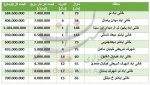 قیمت آپارتمان در خانی آباد نو+ جدول قیمت