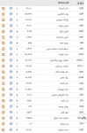 کاهش قیمت ۲۵ ارز در بازار بین بانکی + جدول