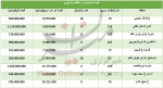 برای خرید مسکن در منطقه ۱۱ چقدر سرمایه نیاز است+جدول