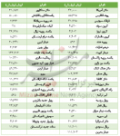 افت ارزش ۹ ارز در بازار بینبانکی+جدول