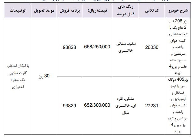 فروش فوری دو مدل خودرو با کاهش ۵ تا ۹٫۴ میلیون تومانی قیمت! + جدول - 10