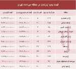 مظنه آپارتمان در منطقه میرداماد چند؟ +جدول