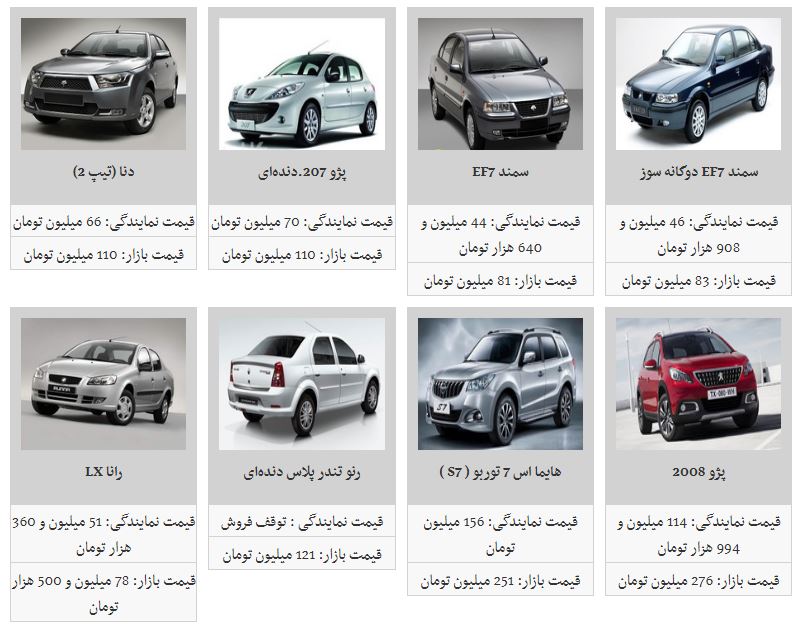 کدام محصولات ایران خودرو کاهش قیمت داشته است؟ + جدول - 8