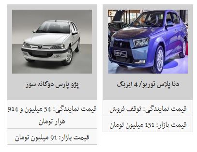 کدام محصولات ایران خودرو کاهش قیمت داشته است؟ + جدول - 10