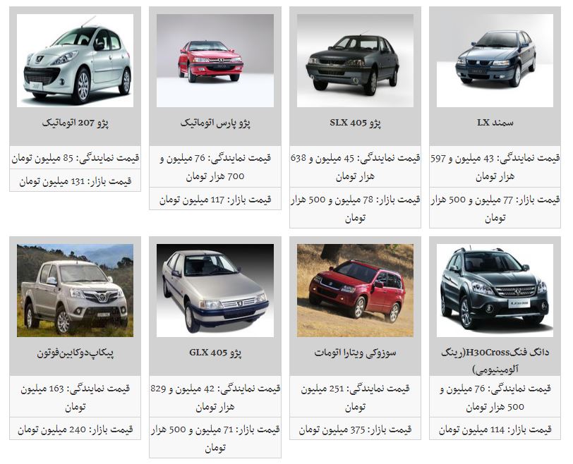 کدام محصولات ایران خودرو کاهش قیمت داشته است؟ + جدول - 6