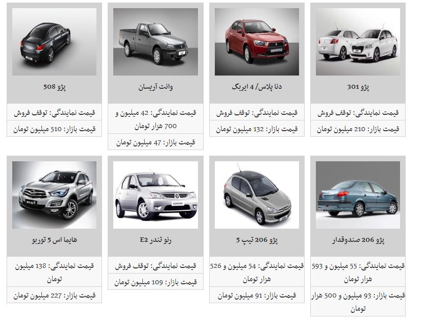 کدام محصولات ایران خودرو کاهش قیمت داشته است؟ + جدول - 9