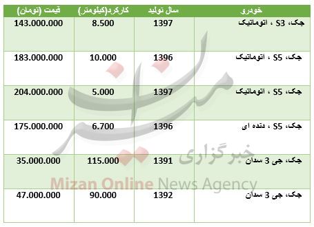 قیمت انواع خودرو جک در بازار - 2