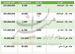قیمت انواع خودرو جک در بازار