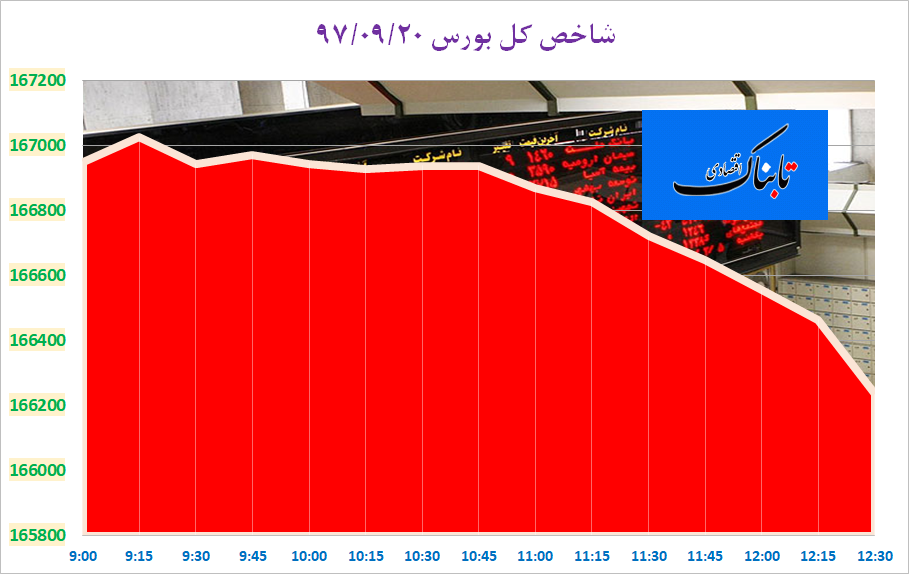 بر تورم ۱.۳ میلیون درصدی در ونزوئلا - 6