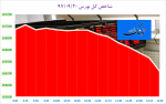 بر تورم ۱.۳ میلیون درصدی در ونزوئلا