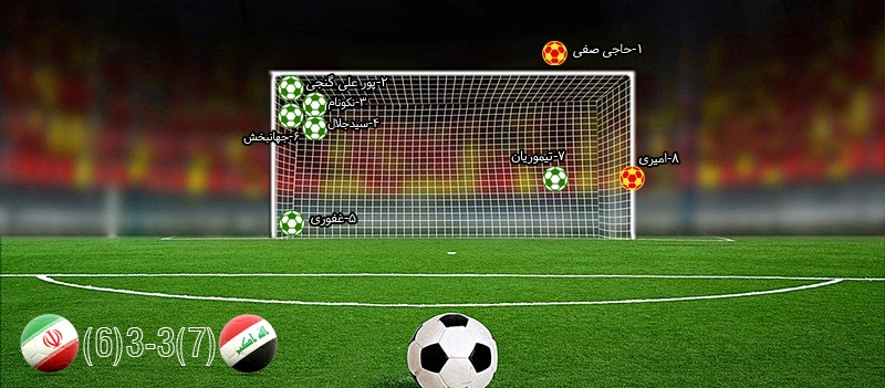تیم ملی ایران؛ پنالتی ببازترین قدرت فوتبال آسیا - 52