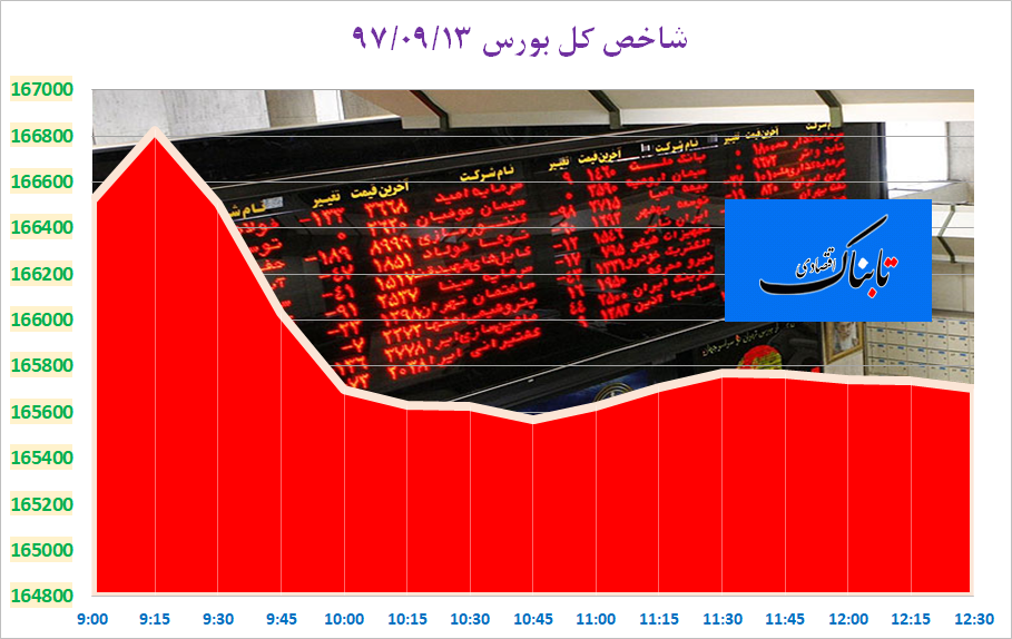 مدیرعامل یک کارخانه لبنی پس از جریمه میلیاردی تعزیرات: به گرانفروشی ادامه میدهیم/ احتمال سقوط بهای نفت به 40 دلار/ مبلغ وام ازدواج در لایحه بودجه ۹۸ - 19