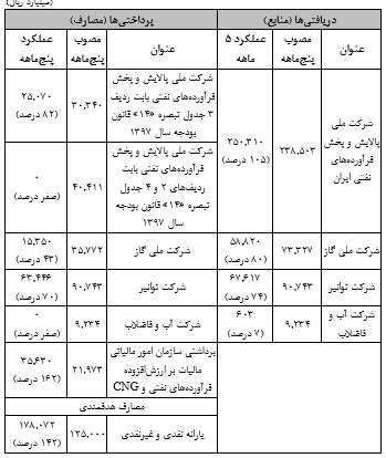 انحراف در هدفمندی یارانه ها - 10