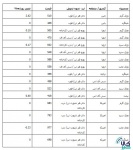 آخرین شاخص قیمت محصولات فولادی