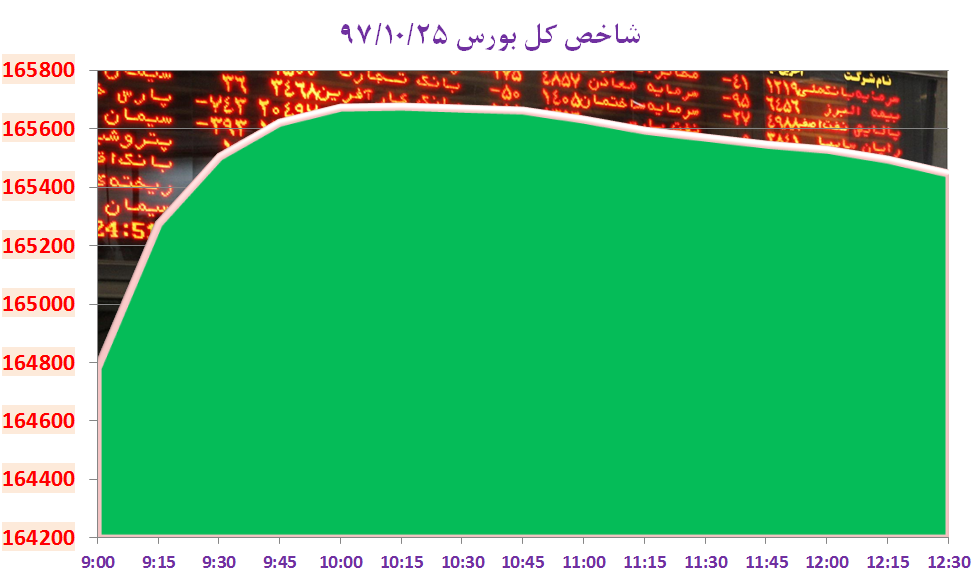 سایپا: پراید ارزانترین خودرو جهان است/ خودروسازان در آمریکا نیز قیمتهای خود را افزایش دادند! - 11