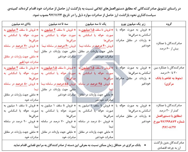 رئیس کل بانک مرکزی پشت پرده موج افزایشی در بازار ارز را افشا کرد - 14
