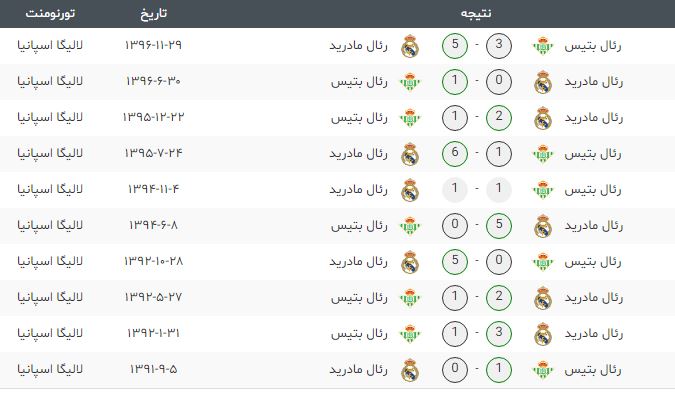 پیش بازی رئال بتیس-رئال مادرید؛ نبرد از جنس سخت - 16