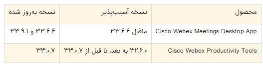 هشدار مرکز ماهر درباره آسیبپذیری بحرانی برخی محصولات سیسکو - 21