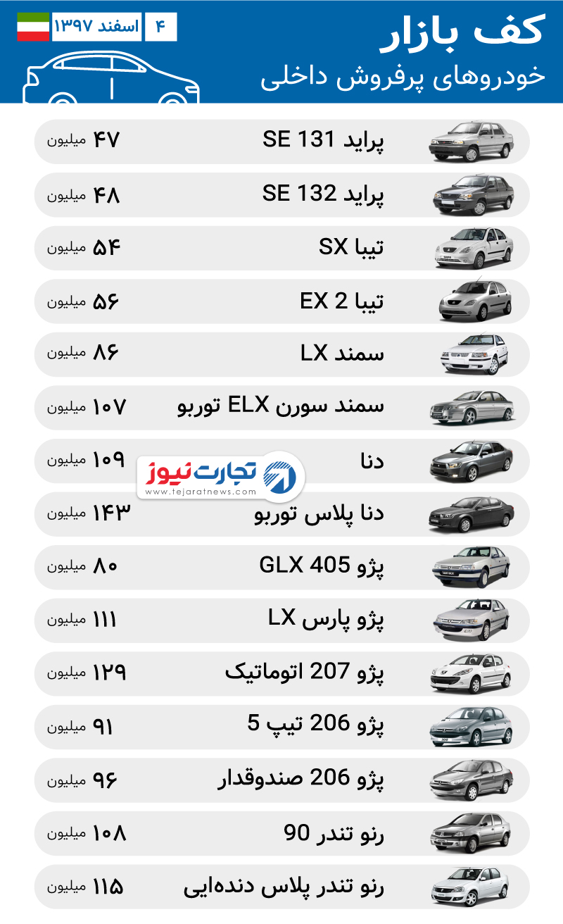 قیمتهای جدید در بازار خودرو داخلی / افزایش قیمت ۳۰ میلیونی پژو پارس LX - 6