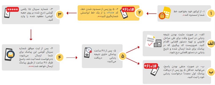 اقدامات لازم پیش و پس از سرقت گوشی - 65